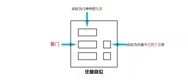 奇门三诈五假九遁详解