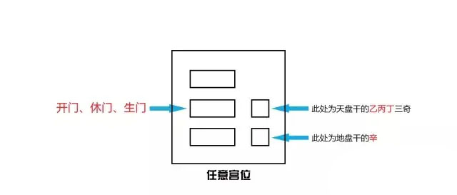 奇门三诈五假九遁详解