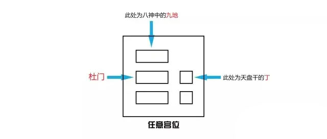 奇门三诈五假九遁详解