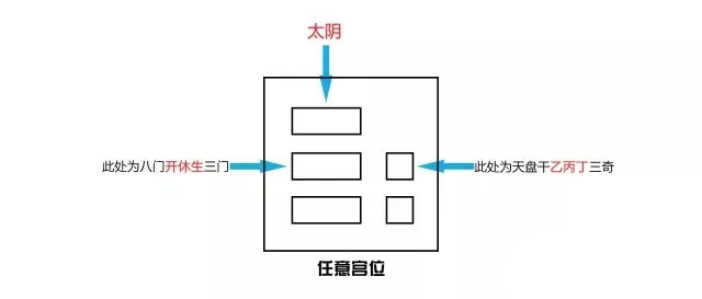 奇门三诈五假九遁详解