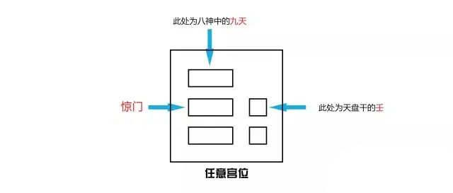 奇门三诈五假九遁详解