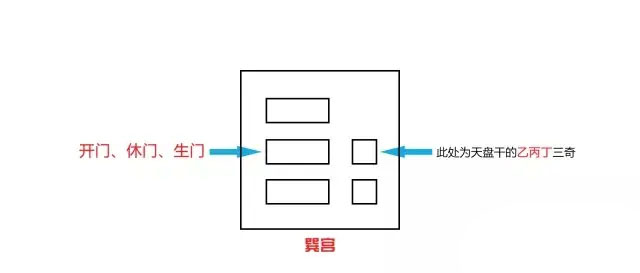 奇门三诈五假九遁详解