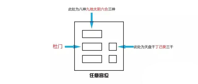 奇门三诈五假九遁详解