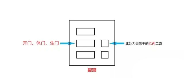 奇门三诈五假九遁详解