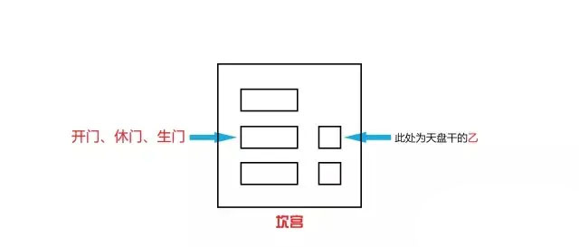奇门三诈五假九遁详解