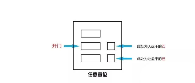 奇门三诈五假九遁详解