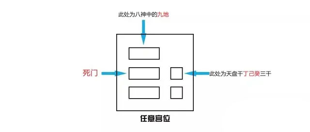 奇门三诈五假九遁详解