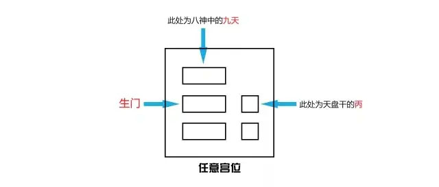 奇门三诈五假九遁详解
