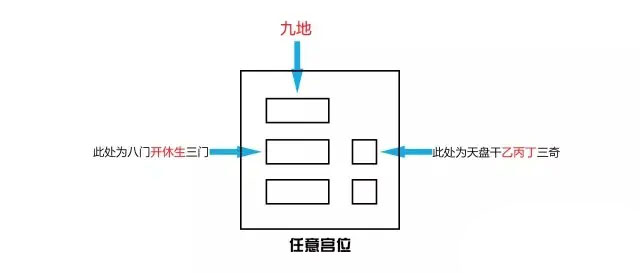 奇门三诈五假九遁详解