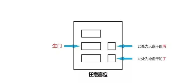 奇门三诈五假九遁详解