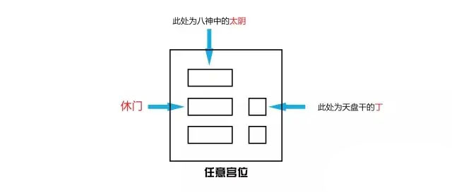 奇门三诈五假九遁详解