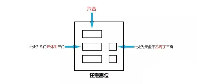 奇门三诈五假九遁详解