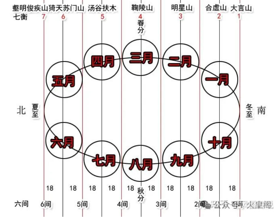 河图洛书，一个被绳结编织出来的永恒魔方