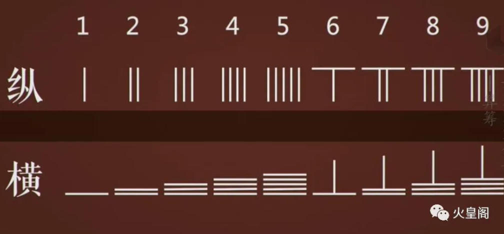 绳结里的终极算法：河图洛书，一个被编织的“宇宙魔方”
