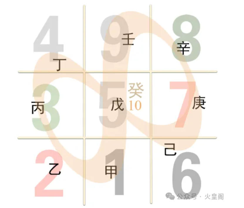 河图洛书，一个被绳结编织出来的永恒魔方